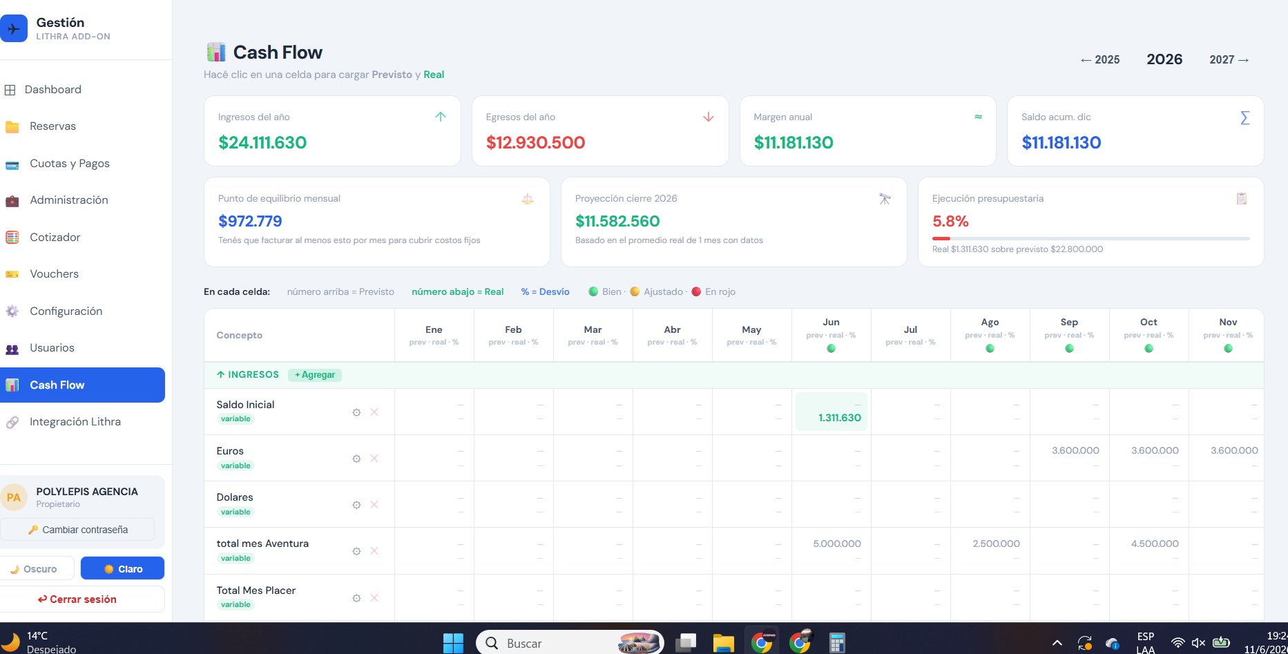 Cash Flow de Lithra Gestión